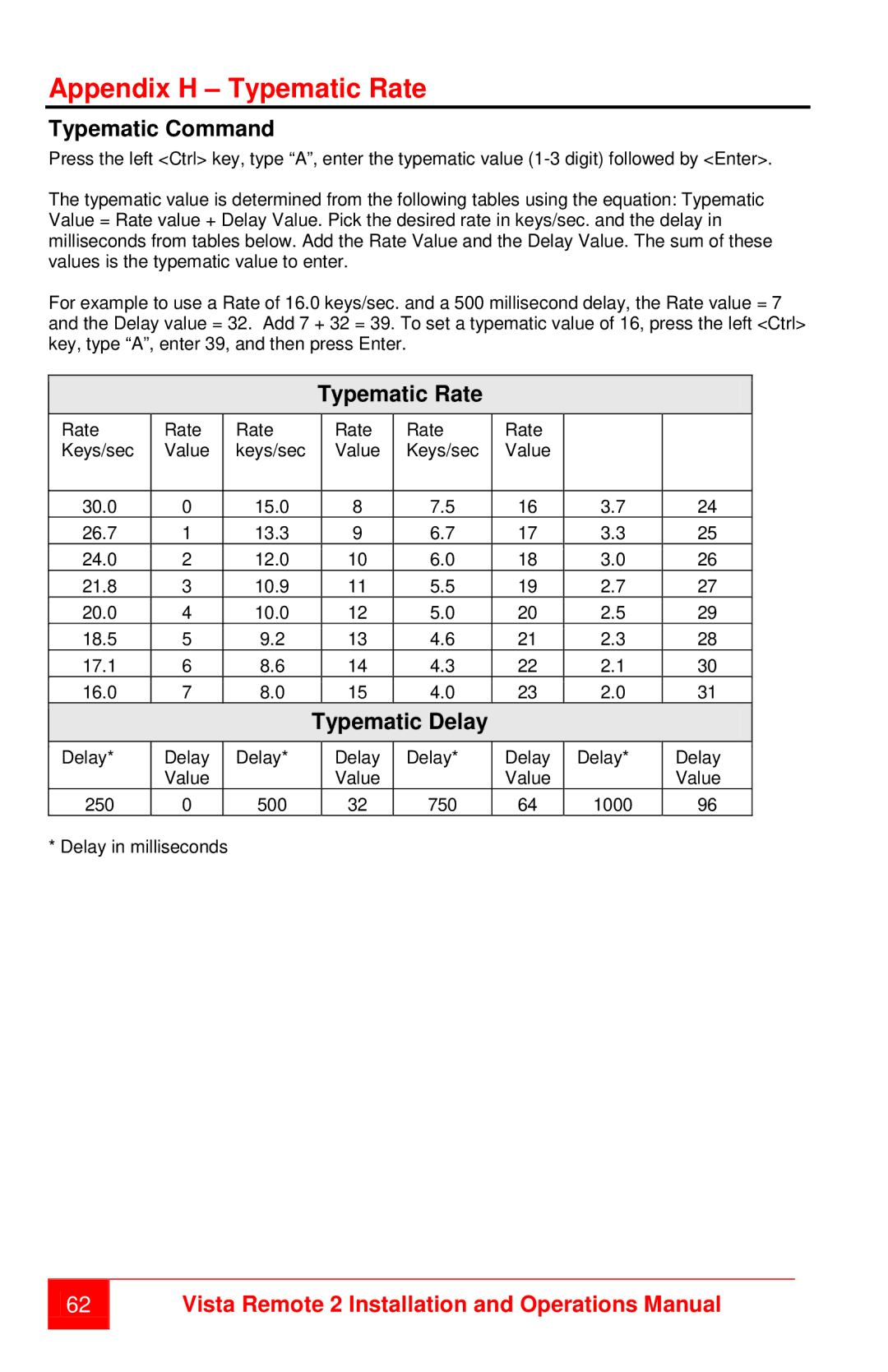 Rose electronic MAN-VR2 manual Appendix H Typematic Rate, Typematic Delay 