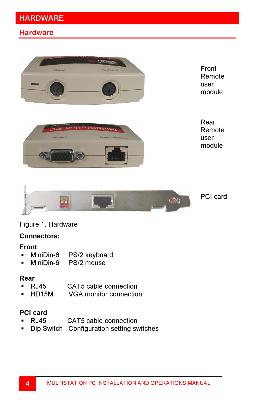 Rose electronic MultiStation manual Hardware 