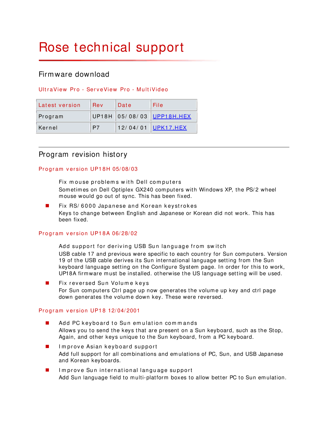 Rose electronic Not Avaliable manual Firmware download, Program revision history, Program version UP18H 05/08/03 