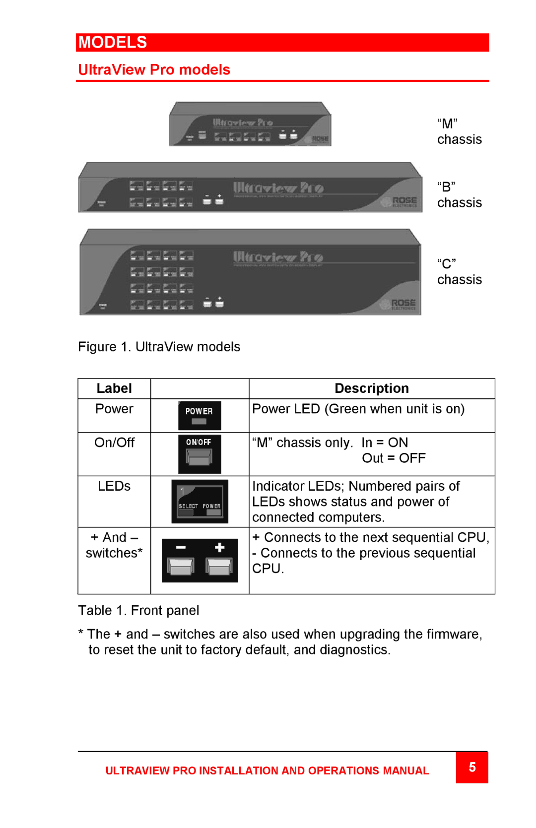 Rose electronic Professional Series manual Models, UltraView Pro models 