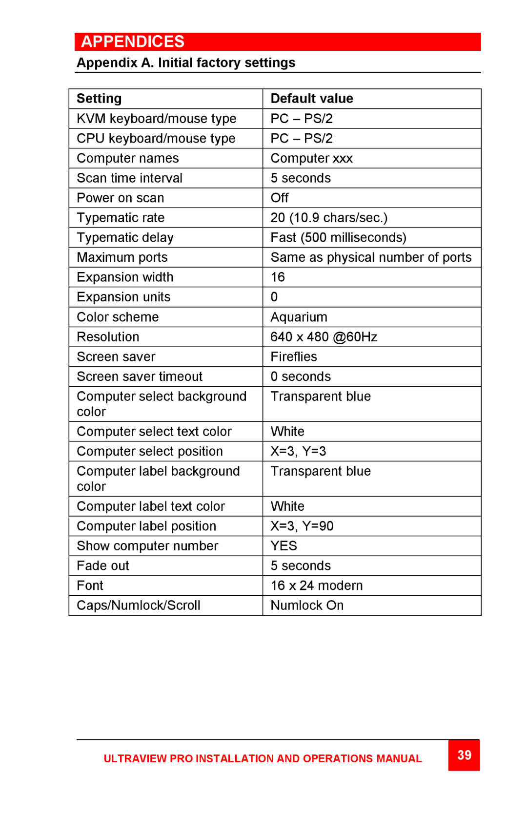 Rose electronic Professional Series manual Appendices, Yes 