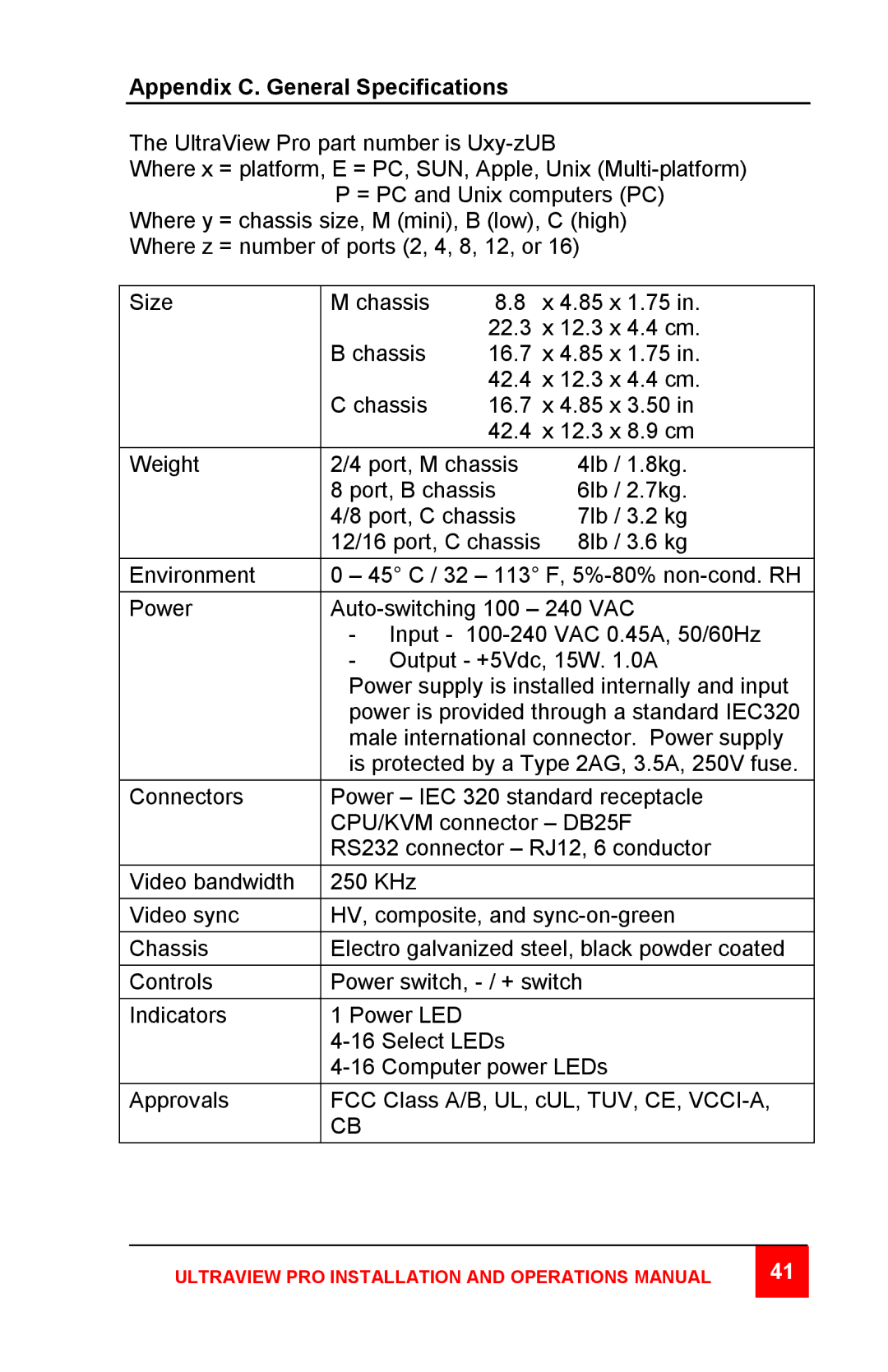 Rose electronic Professional Series manual Ultraview PRO Installation and Operations Manual 