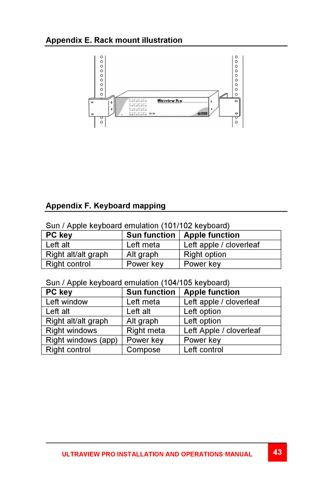 Rose electronic Professional Series manual Ultraview PRO Installation and Operations Manual 