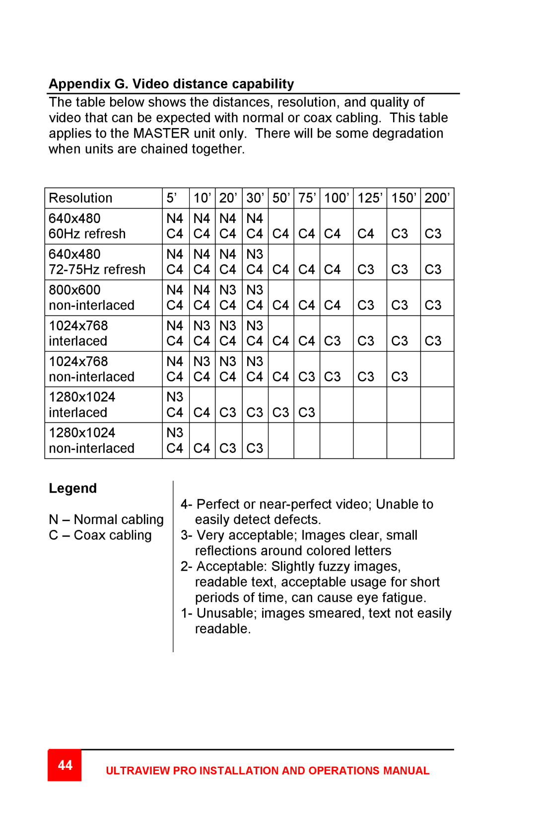 Rose electronic Professional Series manual Ultraview PRO Installation and Operations Manual 