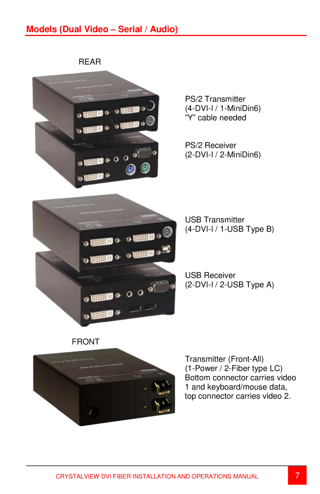 Rose electronic Singlemode or Multimode fiber models manual Models Dual Video Serial / Audio 