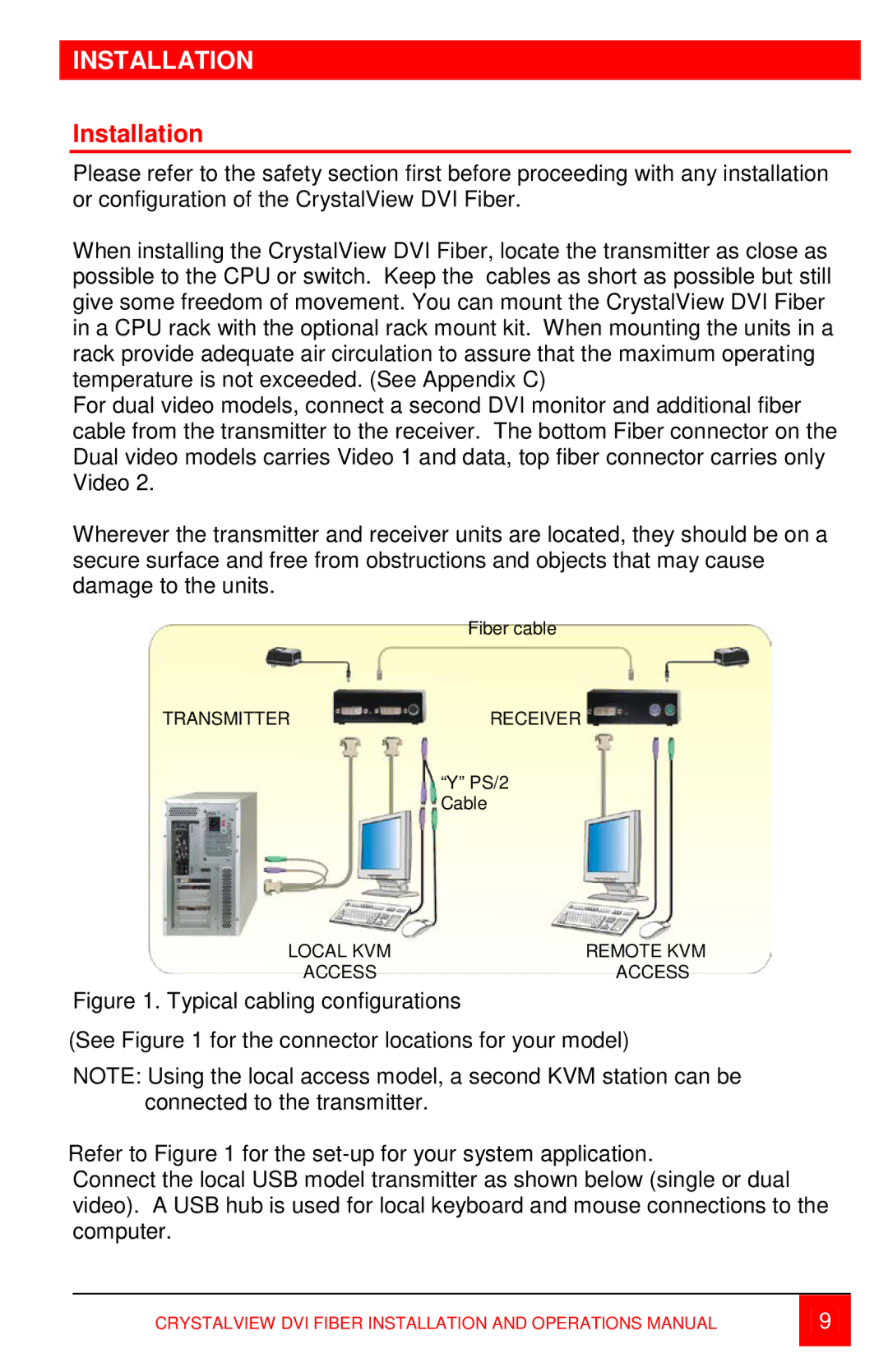 Rose electronic Singlemode or Multimode fiber models, Single or Dual video / USB or PS/2 Catx manual Installation 