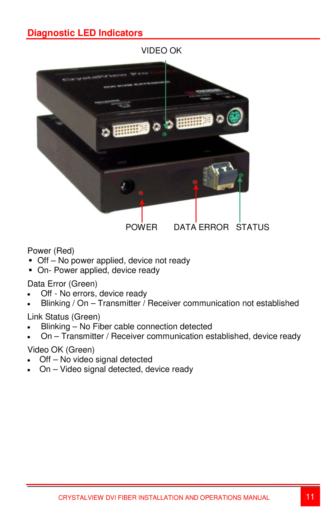 Rose electronic Singlemode or Multimode fiber models manual Diagnostic LED Indicators, Video OK Power Data Error Status 