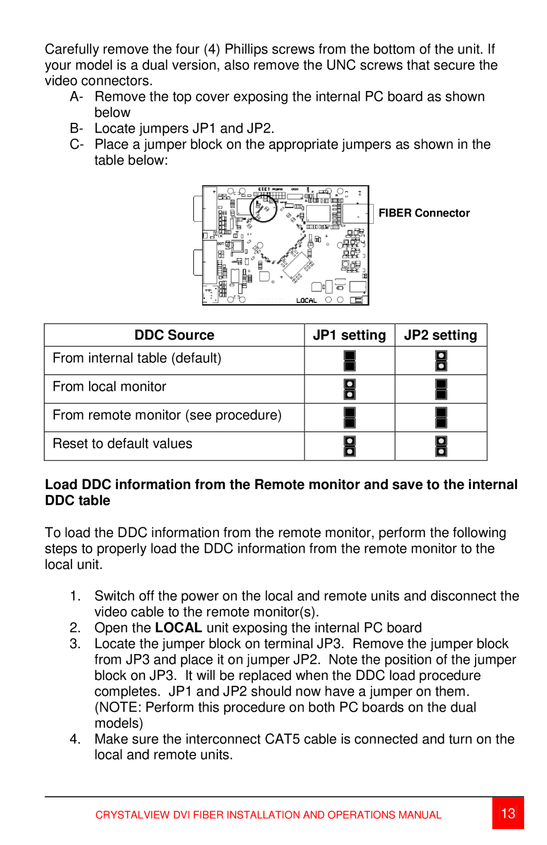 Rose electronic Singlemode or Multimode fiber models manual DDC Source JP1 setting JP2 setting 