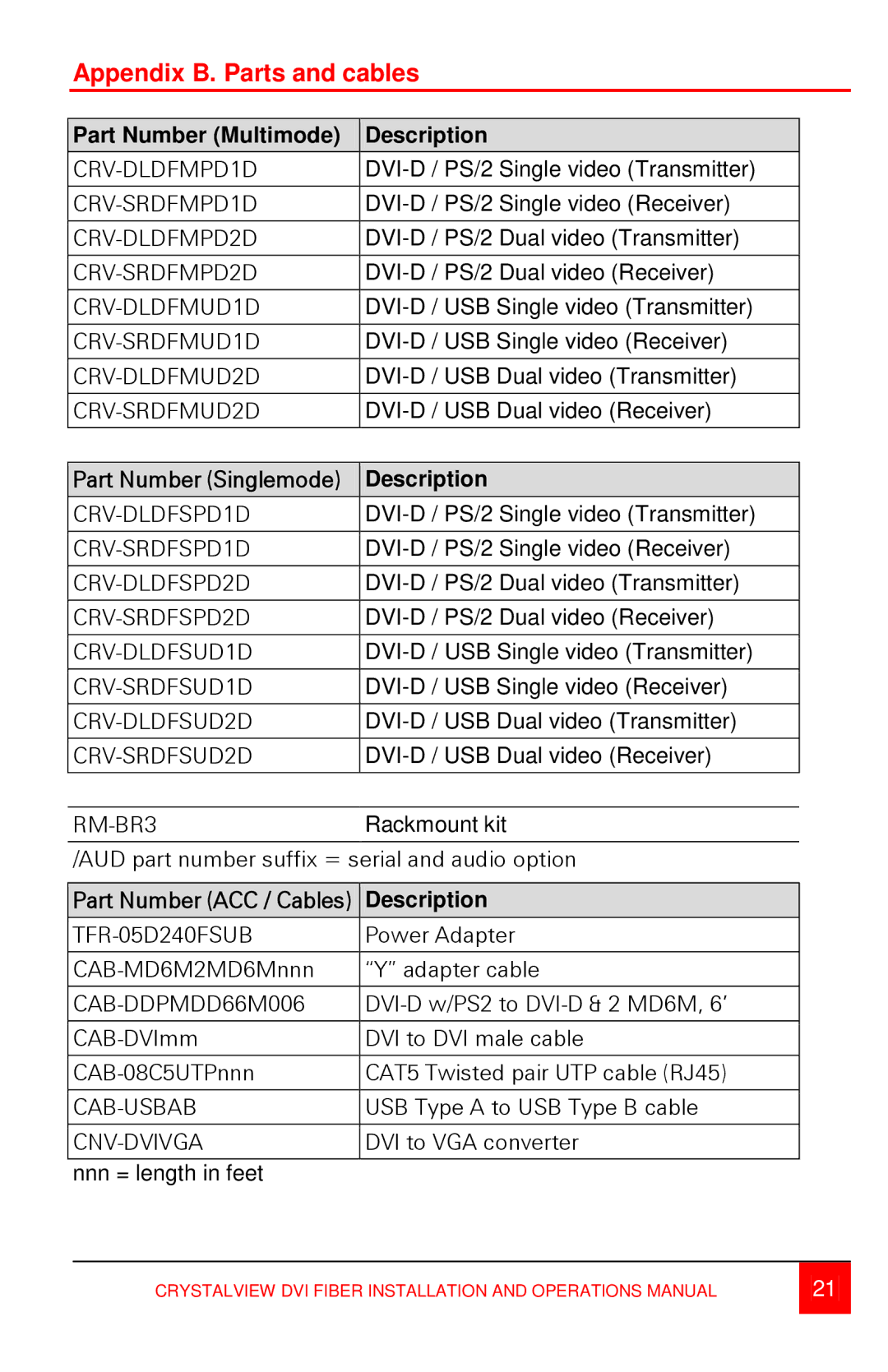 Rose electronic Singlemode or Multimode fiber models manual Appendix B. Parts and cables, Part Number Multimode Description 