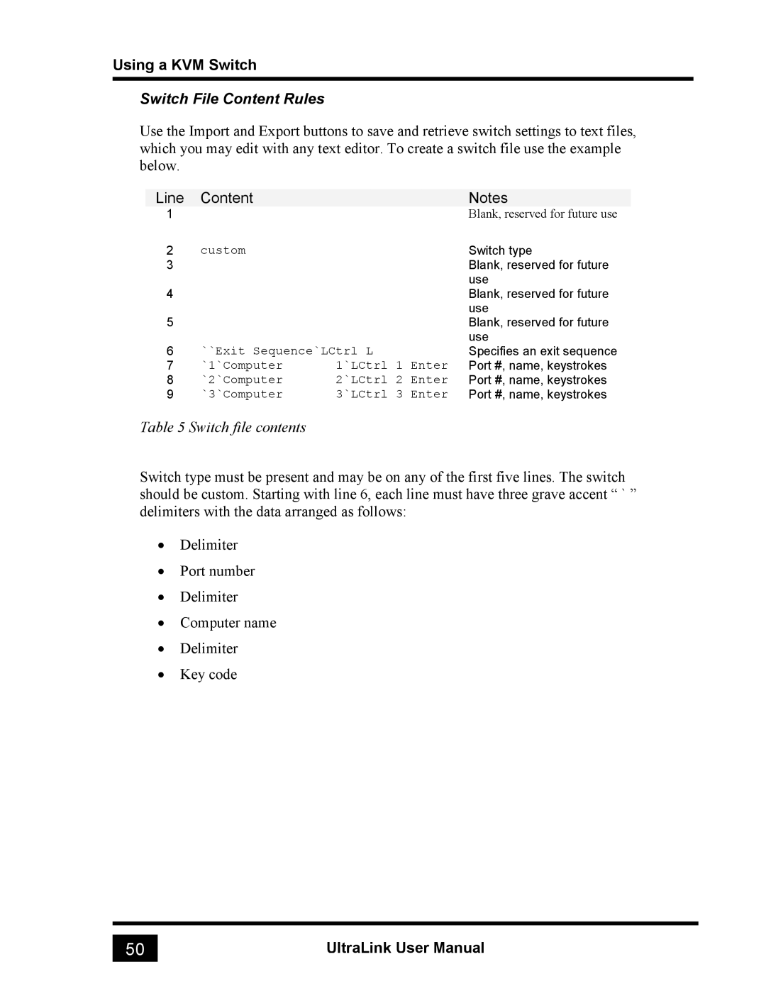 Rose electronic UL-V3 manual Blank, reserved for future use 