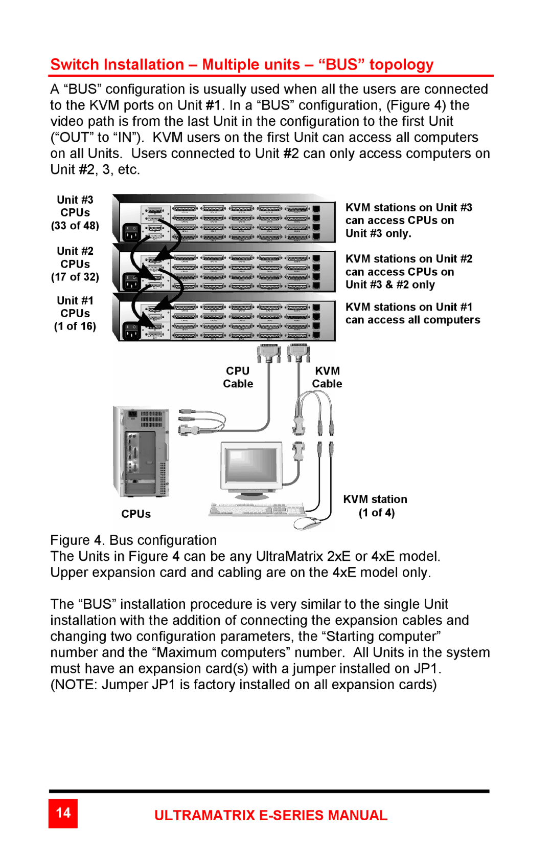 Rose electronic ULTRAMATRIX 4xE, ULTRAMATRIX 2xE manual Switch Installation Multiple units BUS topology 