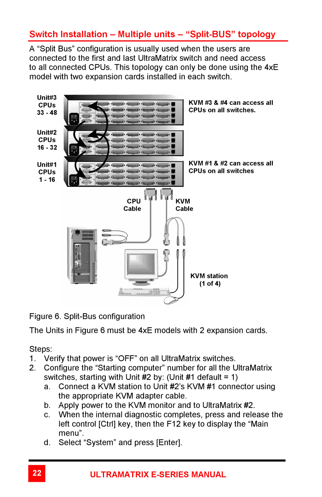 Rose electronic ULTRAMATRIX 4xE, ULTRAMATRIX 2xE manual Switch Installation Multiple units Split-BUS topology 