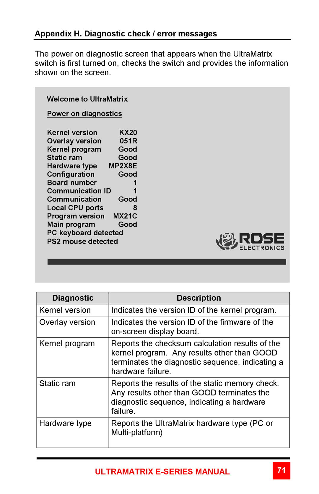 Rose electronic ULTRAMATRIX 2xE, ULTRAMATRIX 4xE manual MX21C 