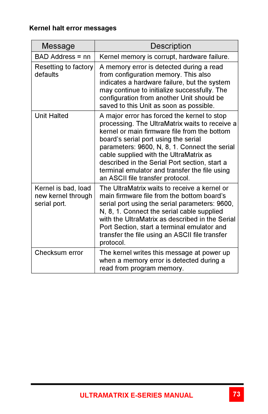 Rose electronic ULTRAMATRIX 2xE, ULTRAMATRIX 4xE manual Message Description 