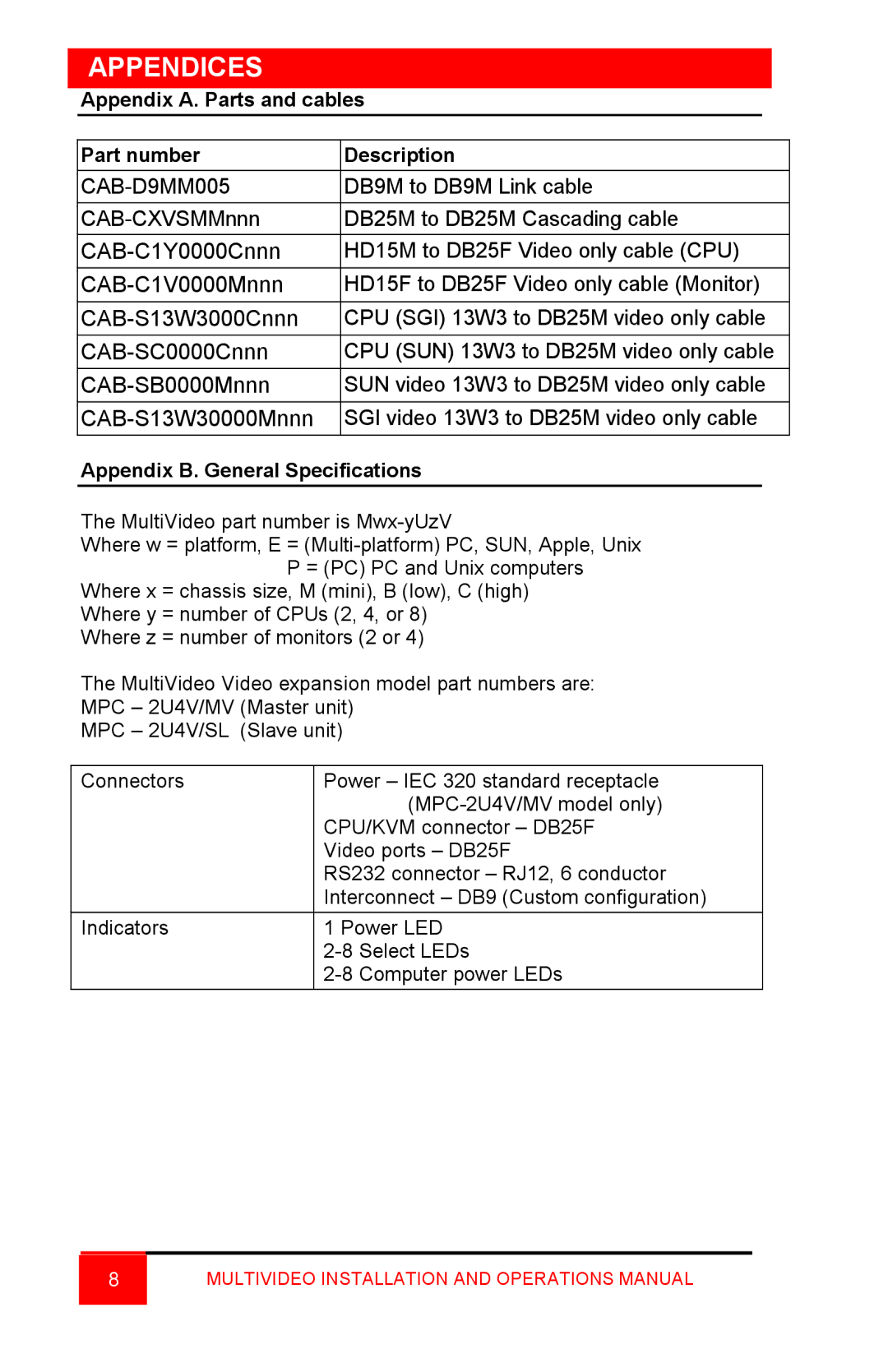 Rose electronic Video Easyware manual Appendices 