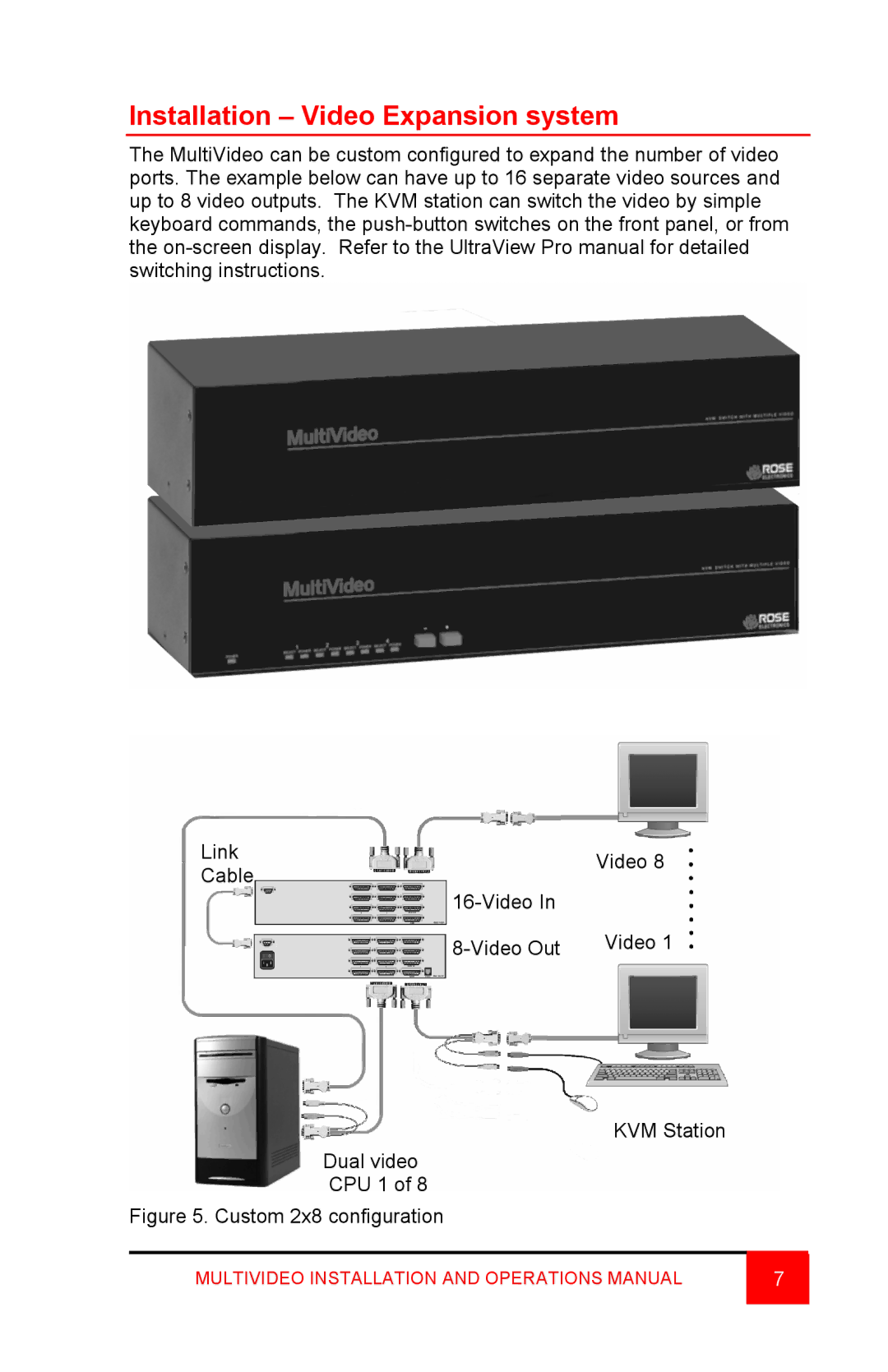 Rose electronic Video Easyware manual Installation Video Expansion system, Custom 2x8 configuration 