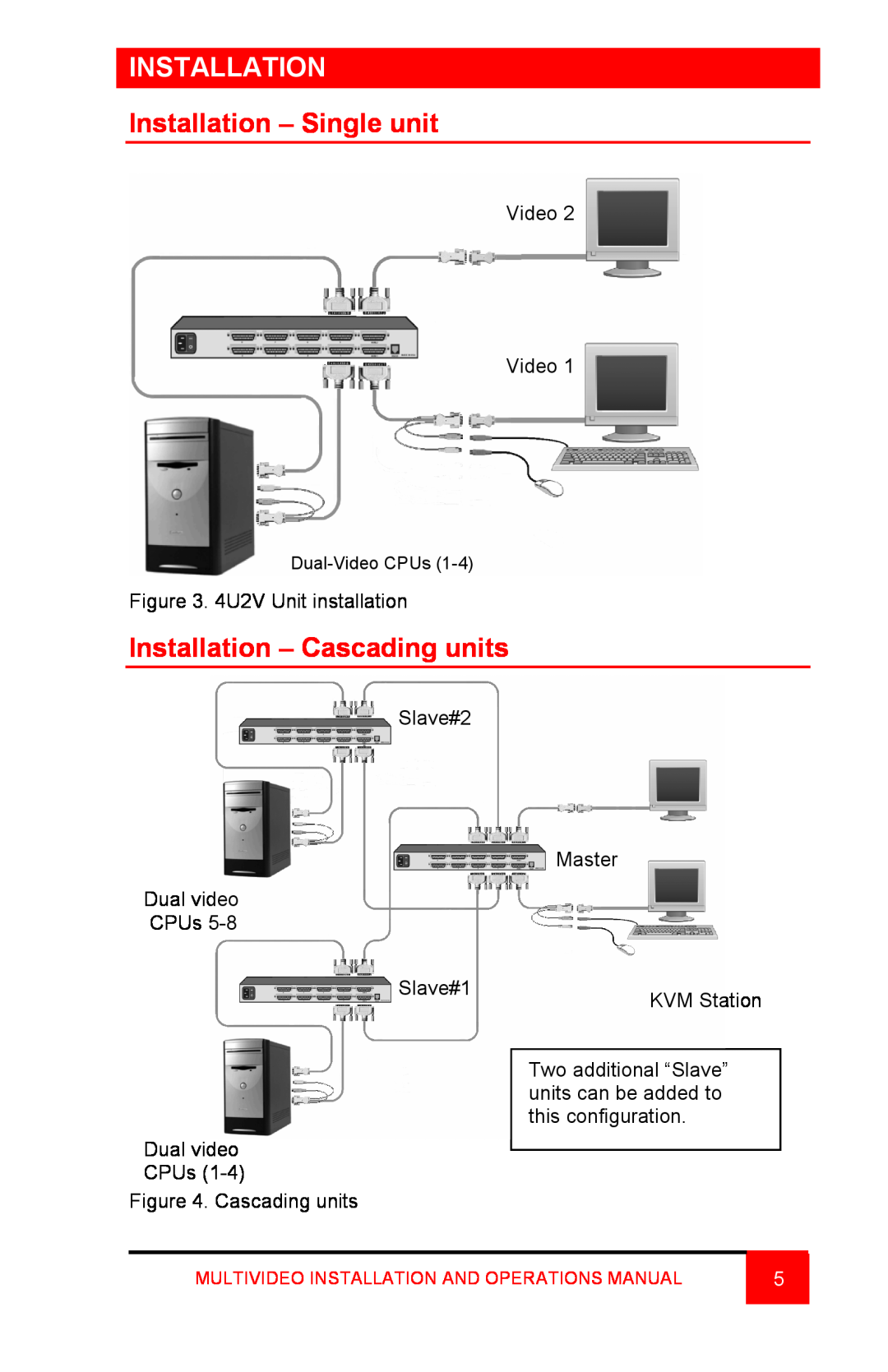Rose electronic Video Easyware manual Installation - Single unit, Installation - Cascading units, Dual-Video CPUs 