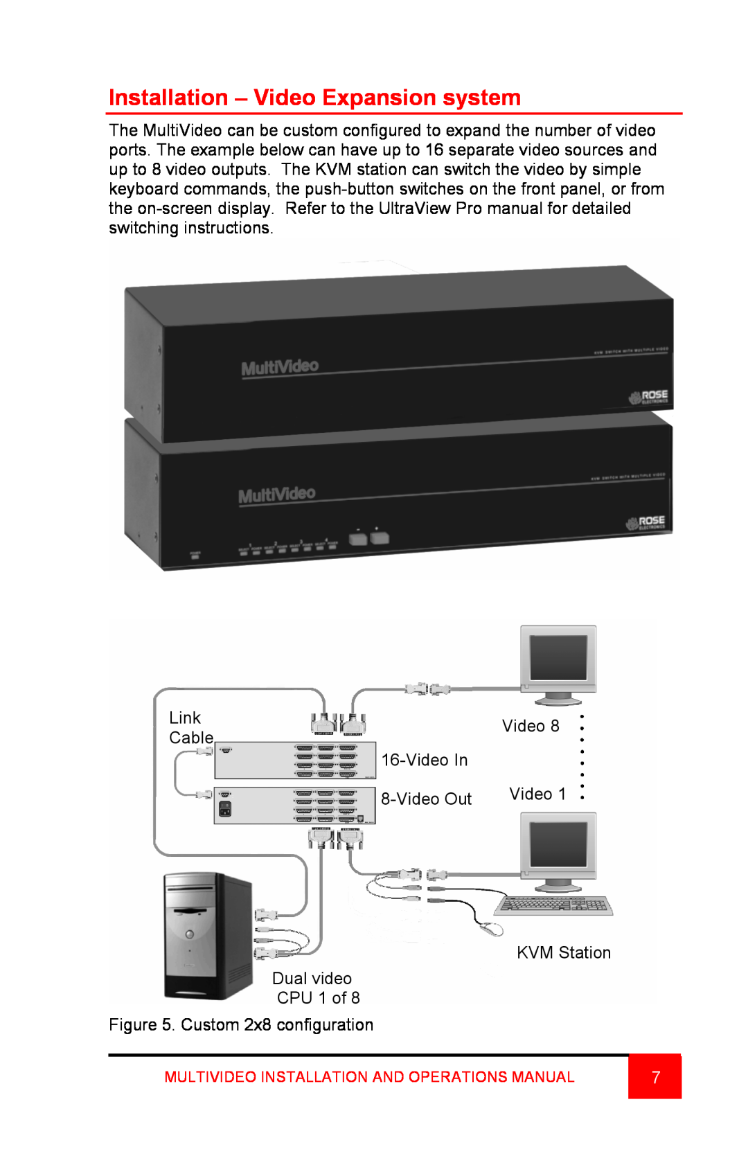 Rose electronic Video Easyware manual Installation - Video Expansion system 