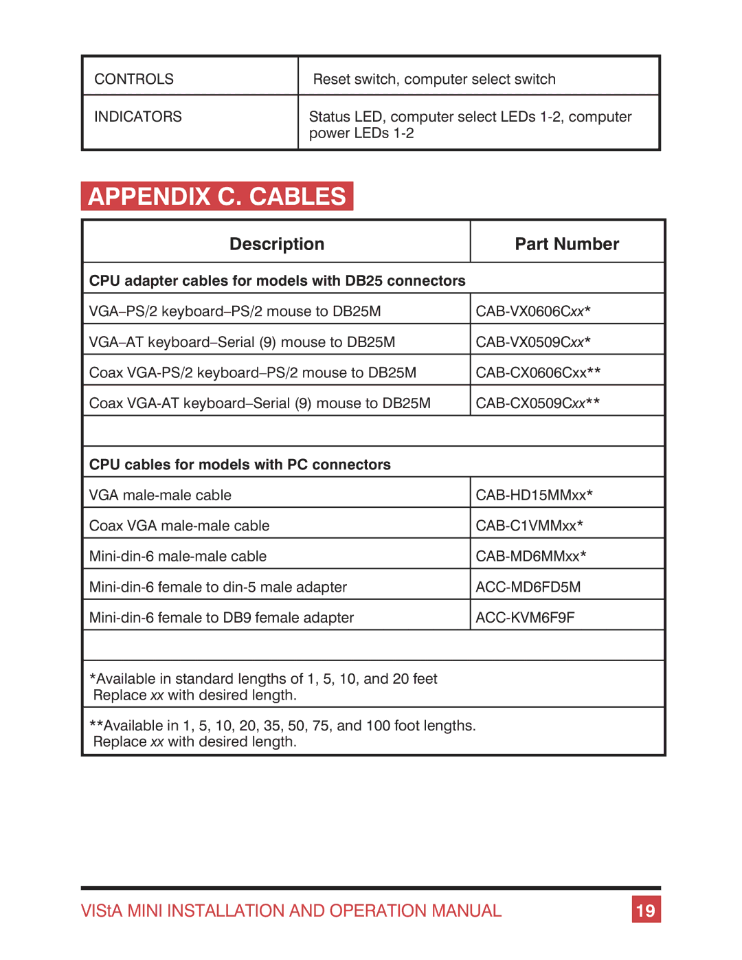 Rose electronic Vista Mini operation manual Appendix C. Cables, Description Part Number 