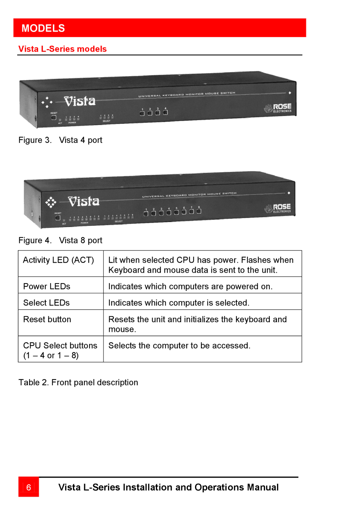 Rose electronic vista manual Models, Vista L-Series models 