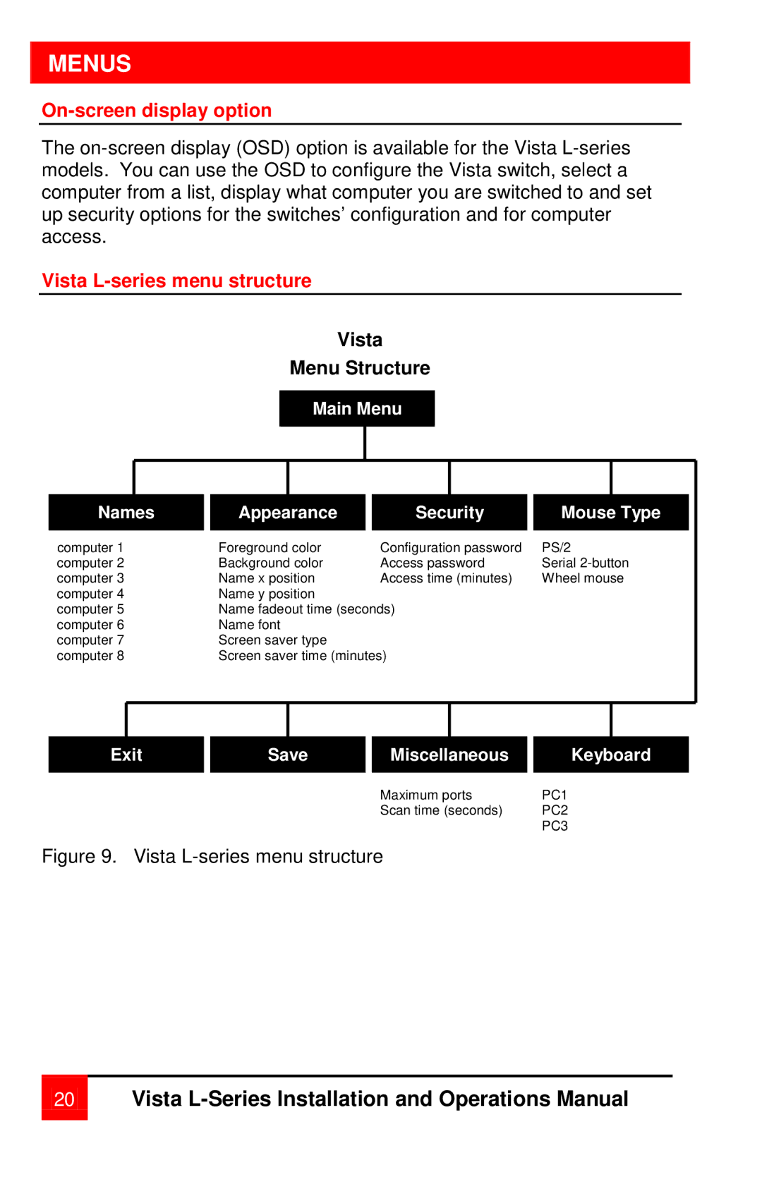 Rose electronic vista manual Menus, On-screen display option, Vista L-series menu structure, Vista Menu Structure 