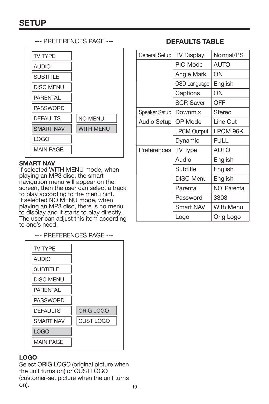 Rosen Entertainment Systems 10.2 manual Defaults Table, Full, Smart NAV, Logo 