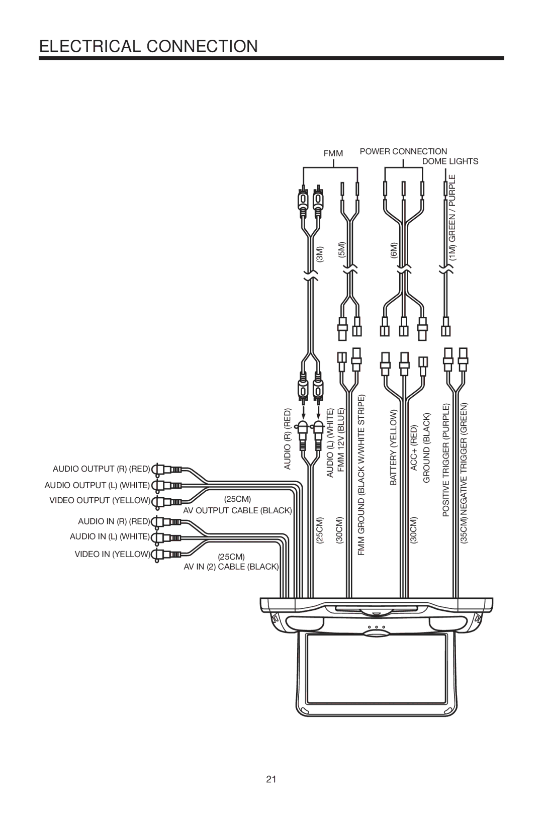 Rosen Entertainment Systems 10.2 manual Electrical Connection 