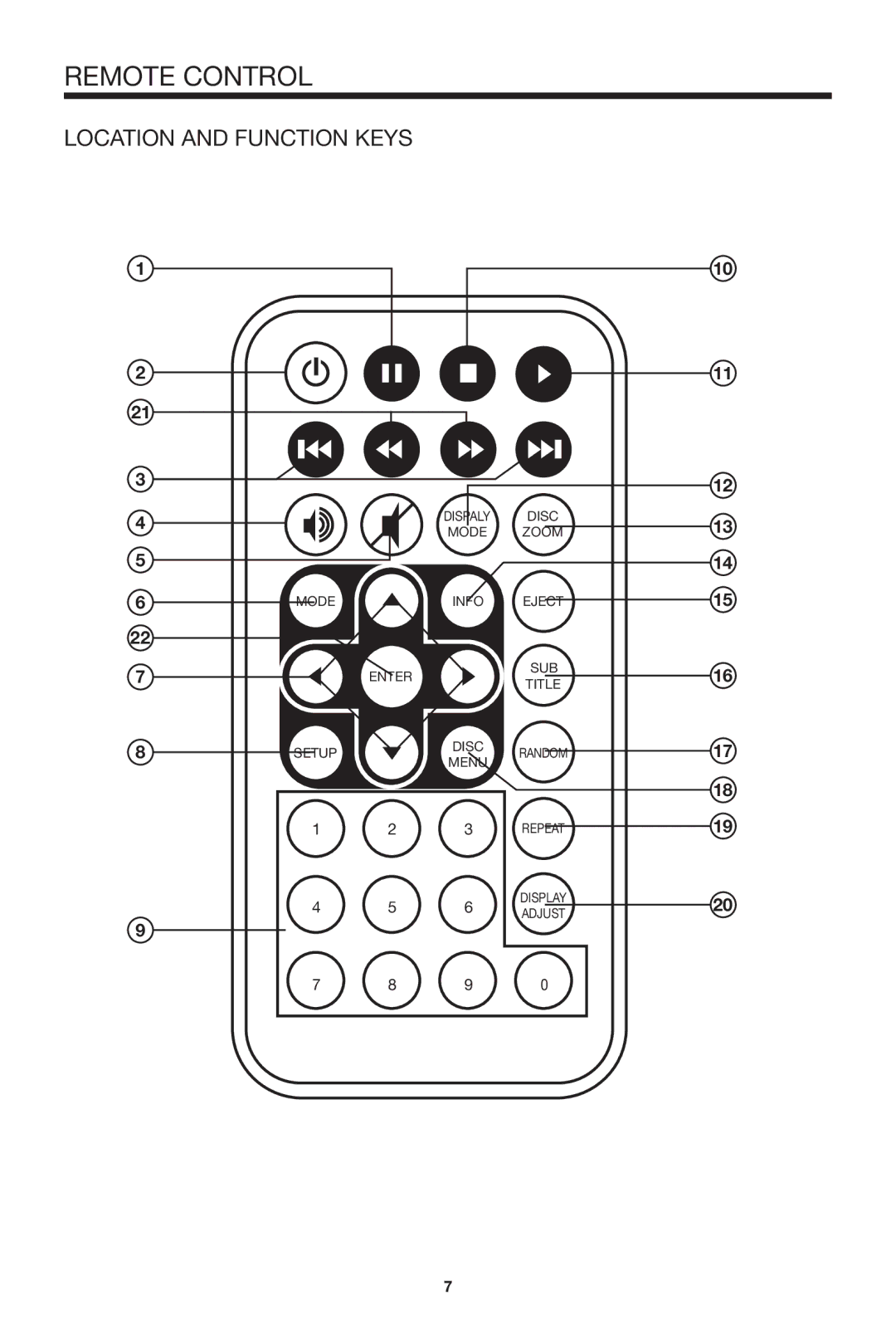 Rosen Entertainment Systems 10.2 manual Remote Control, Location and Function Keys 