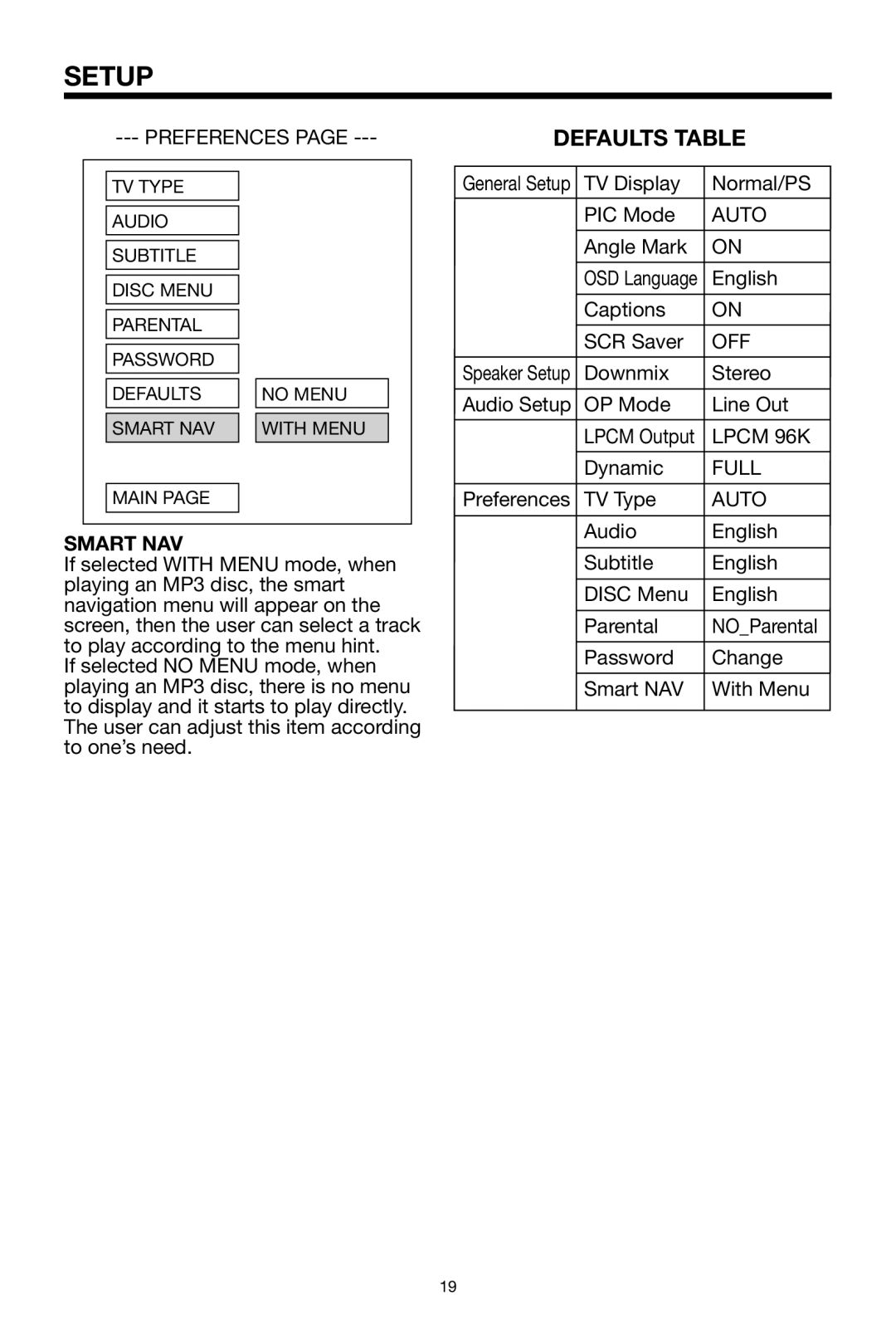 Rosen Entertainment Systems 7 manual Defaults Table, Full, Smart NAV 