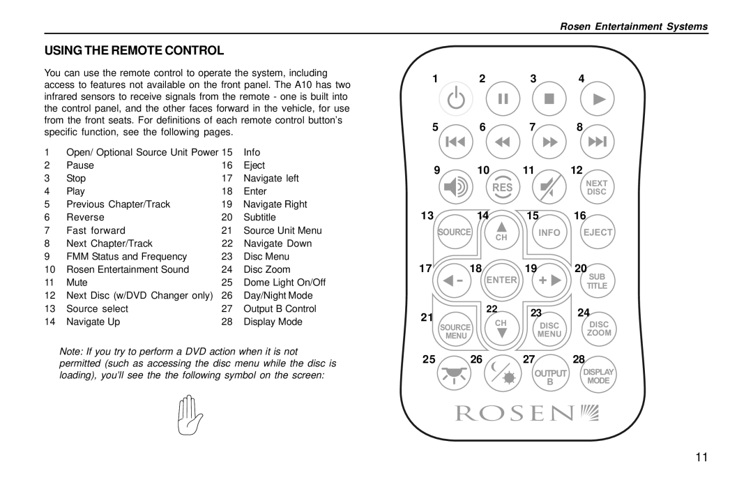 Rosen Entertainment Systems A10 owner manual Using the Remote Control, 10 11, 13 14 15 