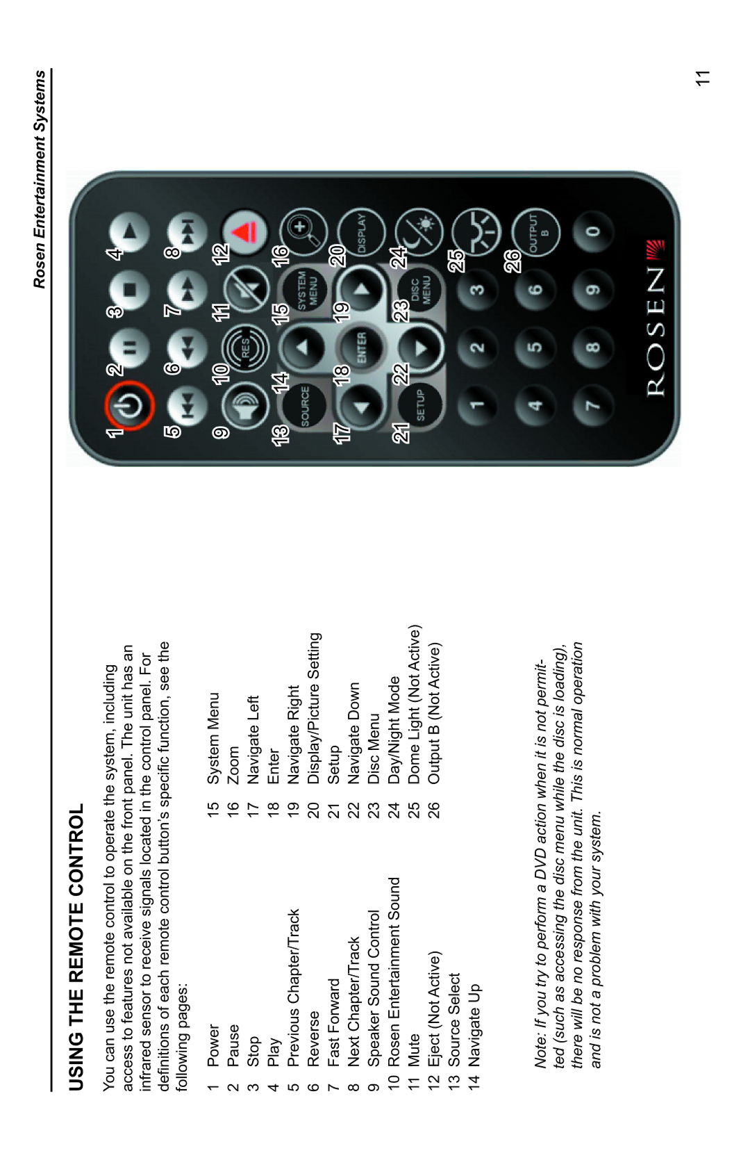 Rosen Entertainment Systems AV7000 owner manual Using the Remote Control 