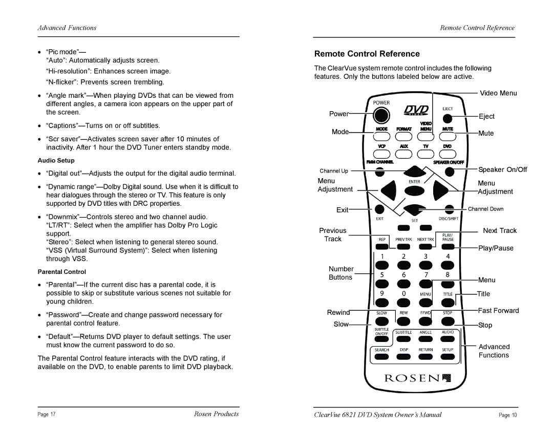 Rosen Entertainment Systems CV6821 manual Remote Control Reference 