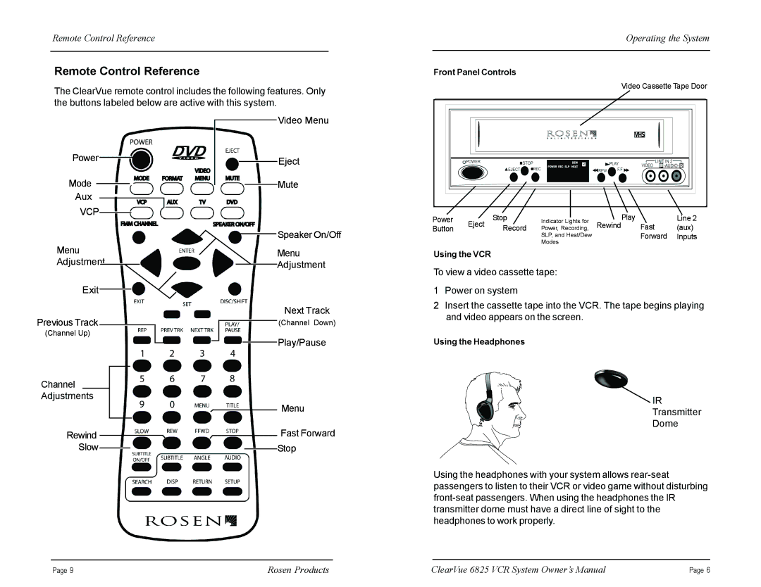 Rosen Entertainment Systems CV6825 manual Remote Control Reference, Vcp 