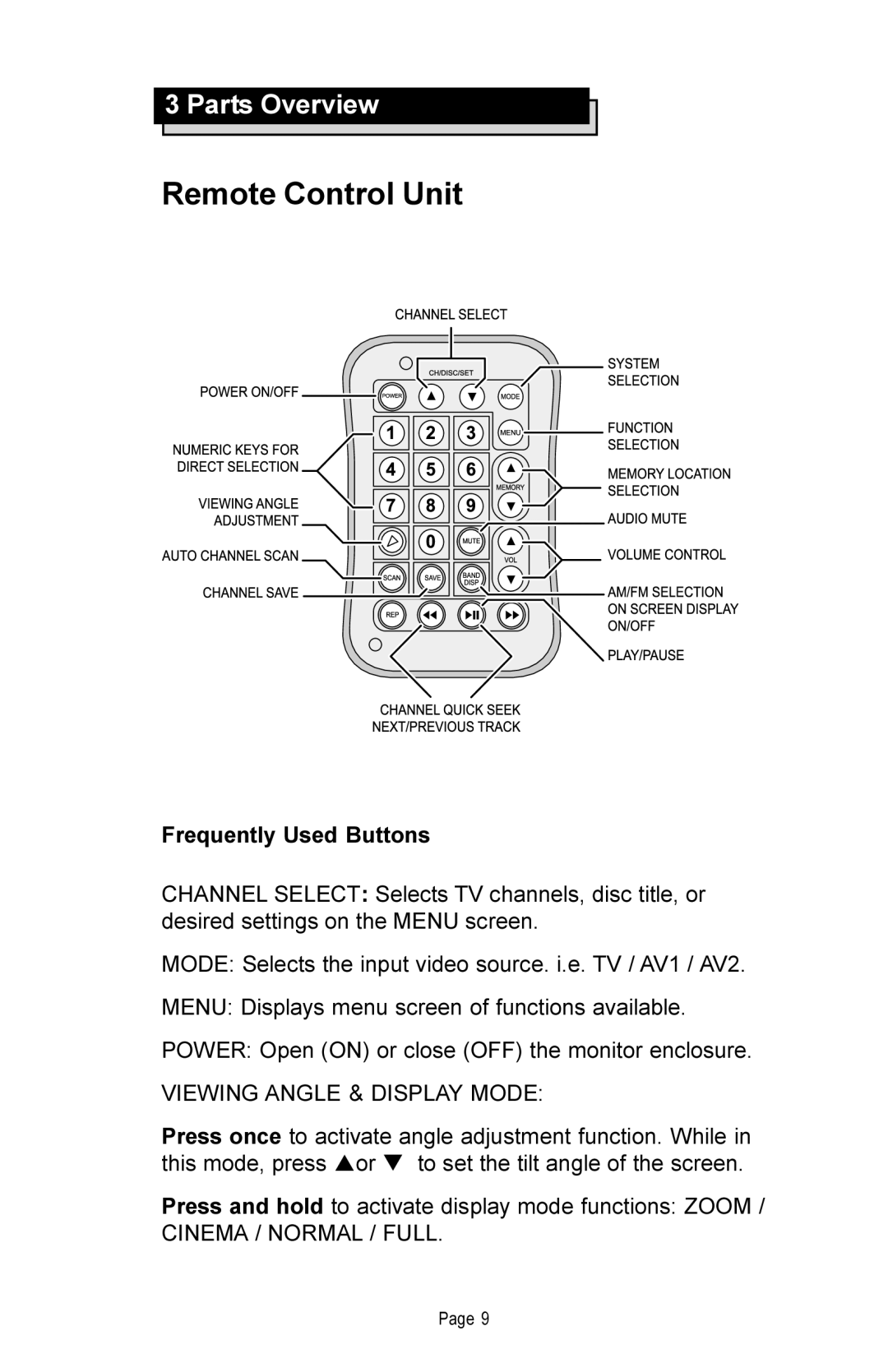 Rosen Entertainment Systems DA-7169 manual Remote Control Unit, Frequently Used Buttons 