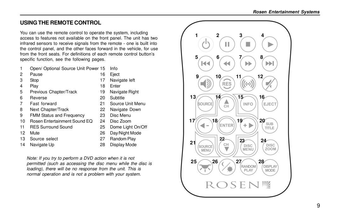 Rosen Entertainment Systems DVD Player owner manual Rosen, Using the Remote Control 