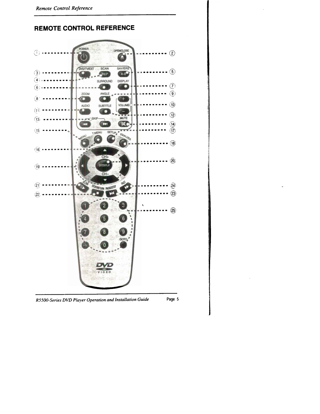 Rosen Entertainment Systems R5500, R5501, R5502 manual 