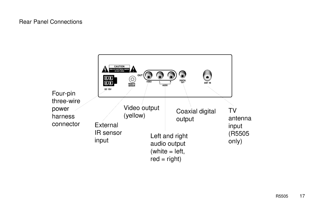 Rosen Entertainment Systems R5505 owner manual Rear Panel Connections 