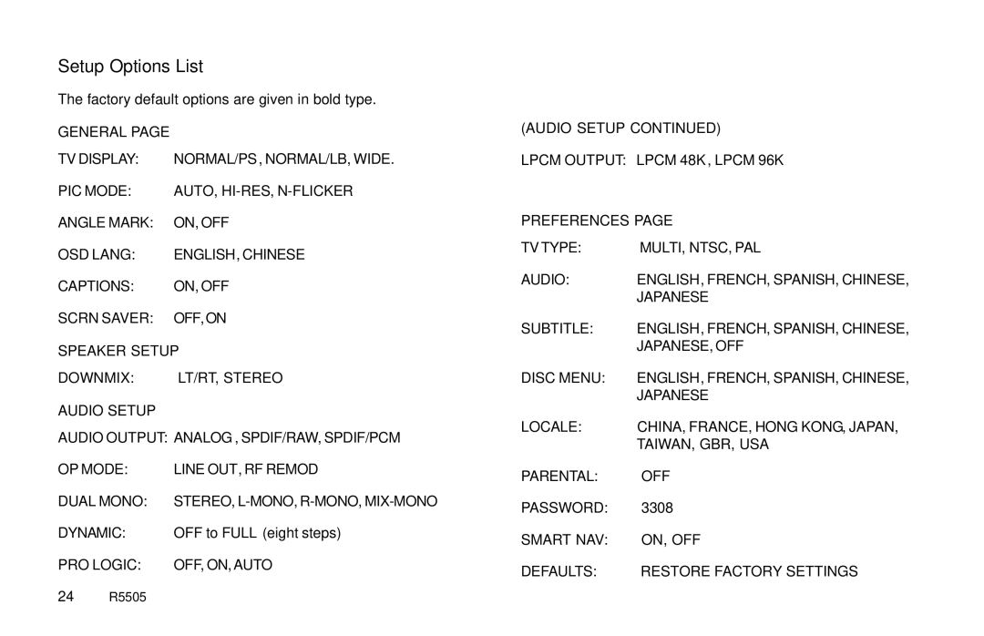 Rosen Entertainment Systems R5505 owner manual Setup Options List, General 