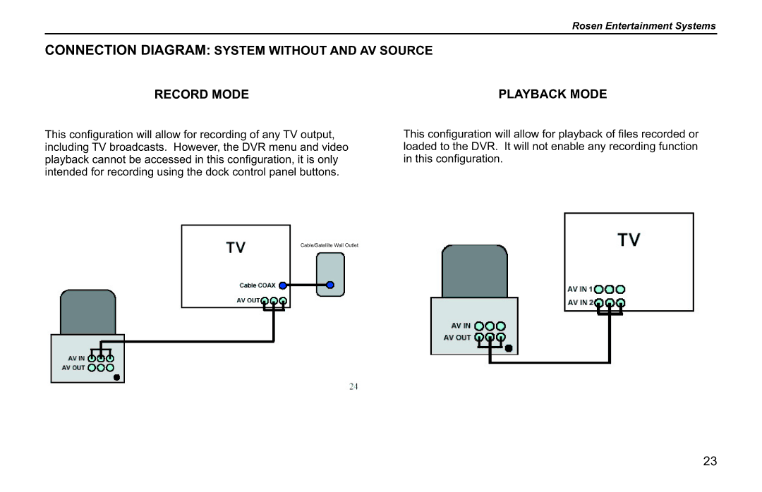 Rosen Entertainment Systems RVR 2000 owner manual Connection Diagram System Without and AV Source Record Mode 