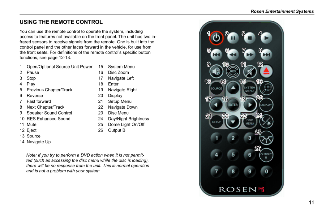 Rosen Entertainment Systems T12, T10 owner manual Using the Remote Control 