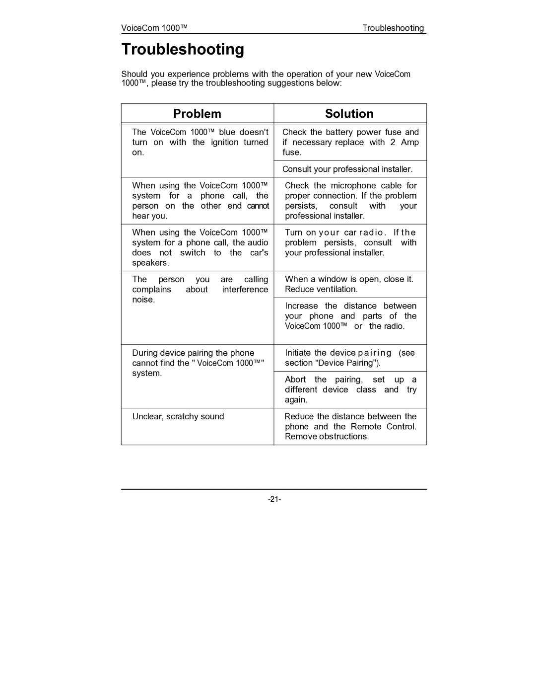 Rosen Entertainment Systems viocecom 1000 manual Troubleshooting, Problem Solution 