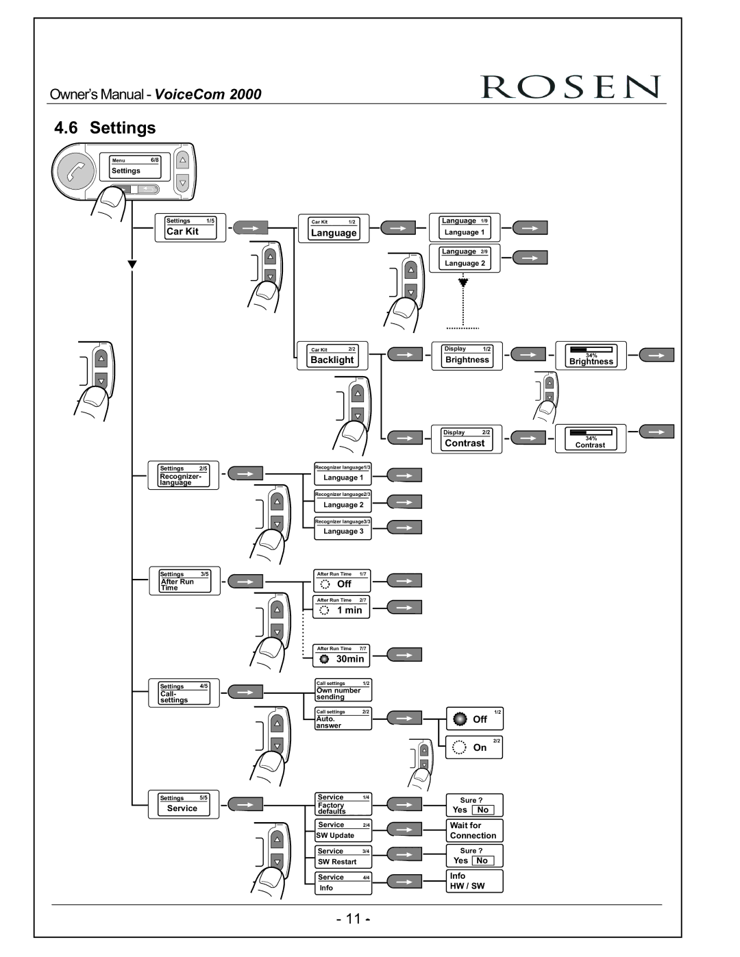 Rosen Entertainment Systems VoiceCom2000 owner manual Settings 