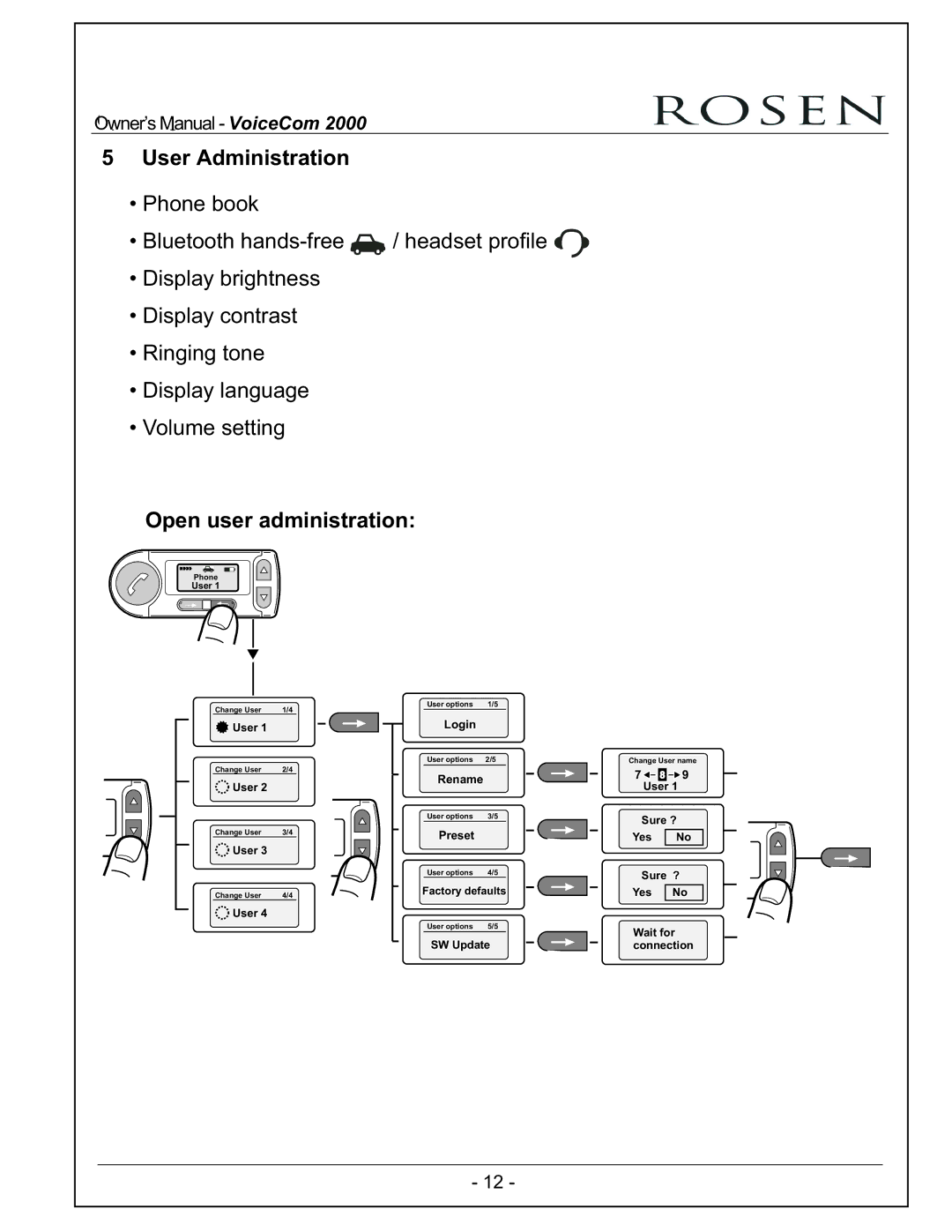 Rosen Entertainment Systems VoiceCom2000 owner manual User Administration Phone book Bluetooth hands-free, BenutzerUser1 