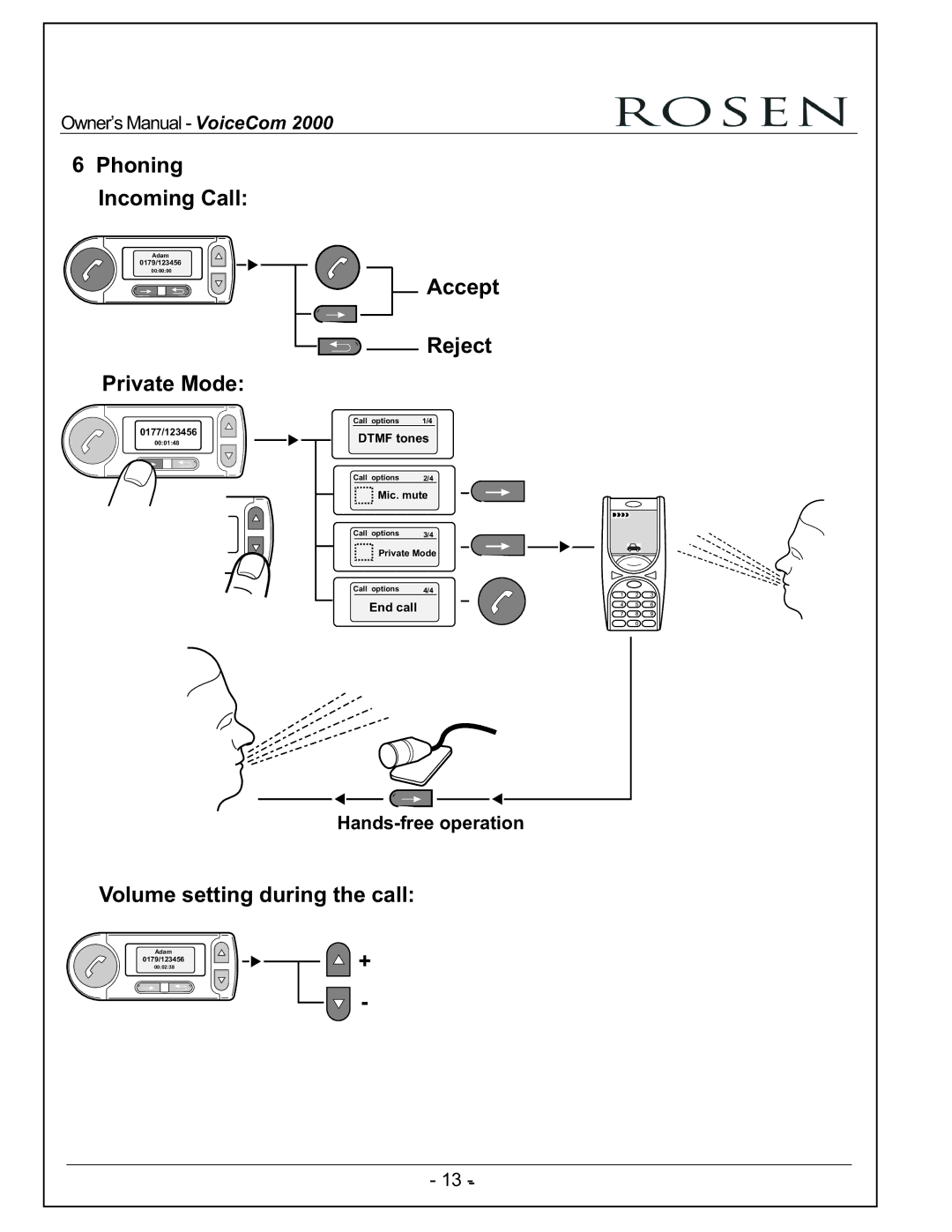 Rosen Entertainment Systems VoiceCom2000 Phoning Incoming Call, Accept Reject Private Mode, Volume setting during the call 