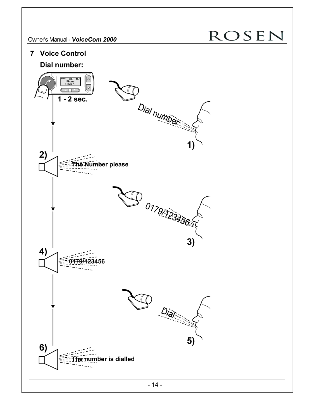 Rosen Entertainment Systems VoiceCom2000 owner manual Voice Control Dial number, Sec 