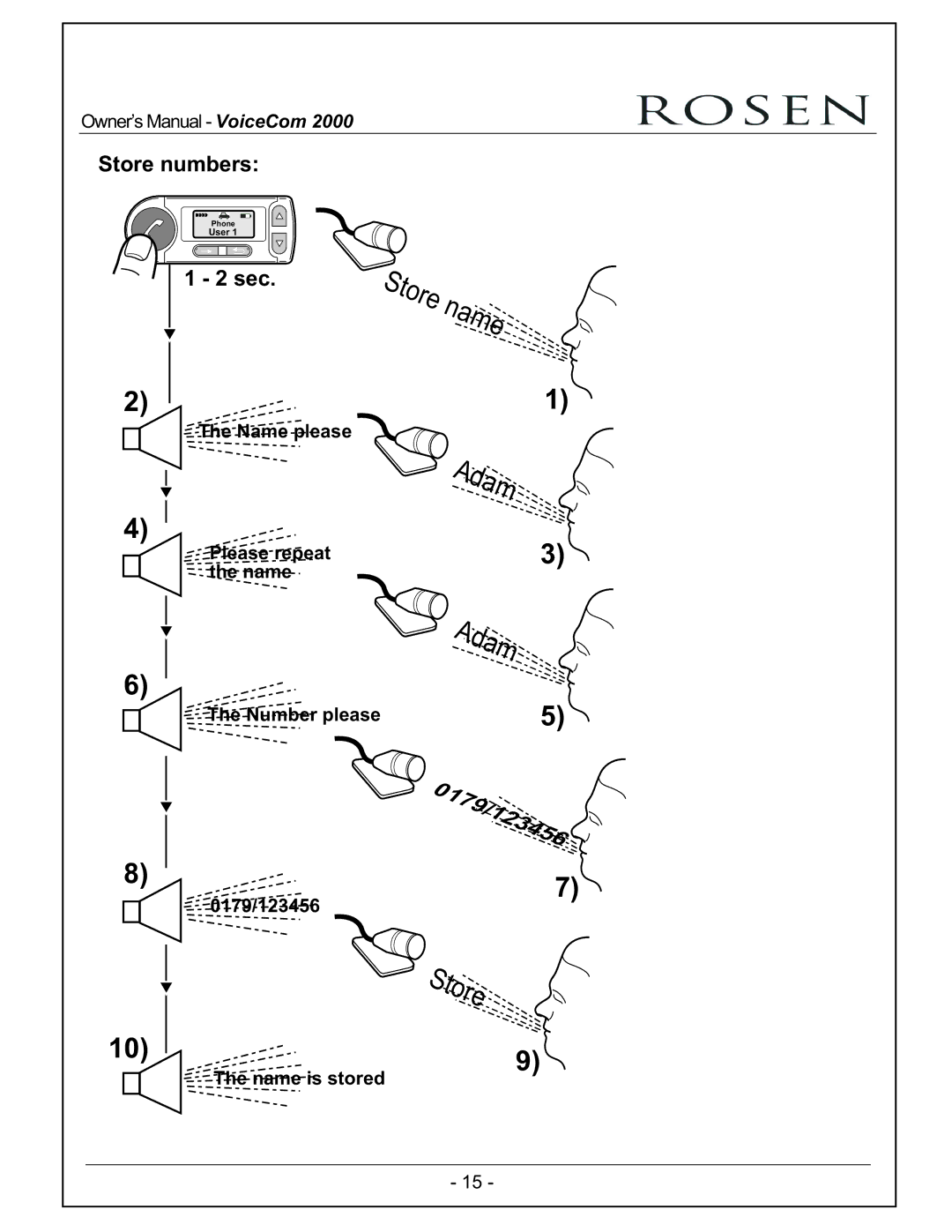 Rosen Entertainment Systems VoiceCom2000 owner manual Store numbers 