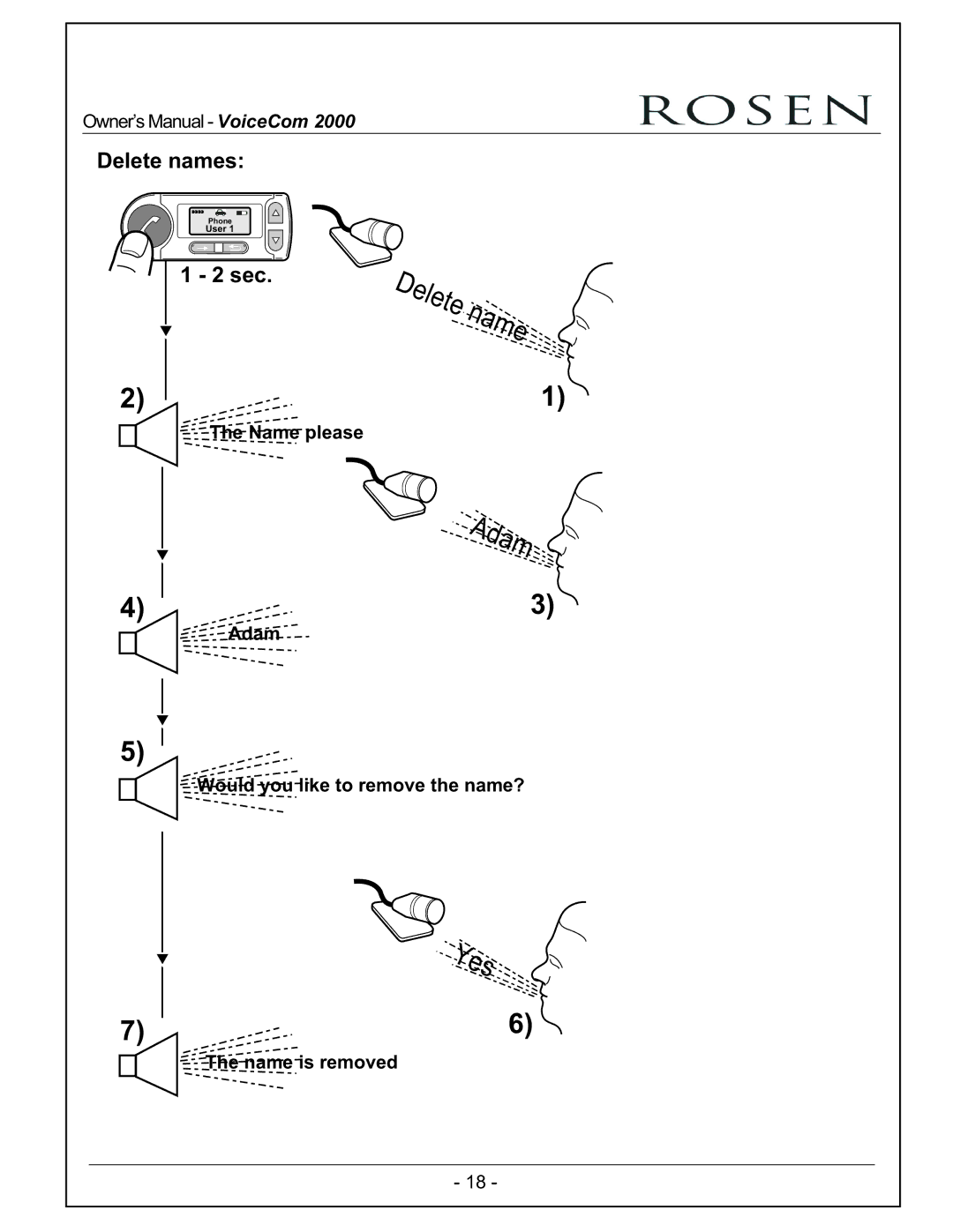 Rosen Entertainment Systems VoiceCom2000 owner manual Delete names, Adam 