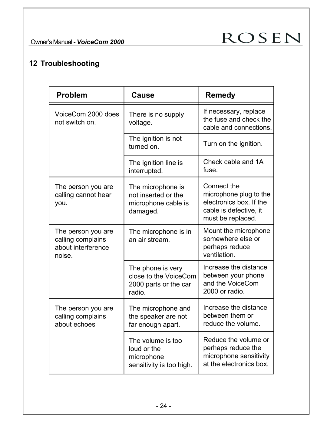 Rosen Entertainment Systems VoiceCom2000 owner manual Troubleshooting Problem Cause Remedy 