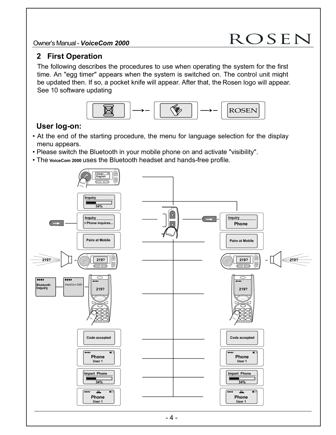 Rosen Entertainment Systems VoiceCom2000 owner manual User log-on 