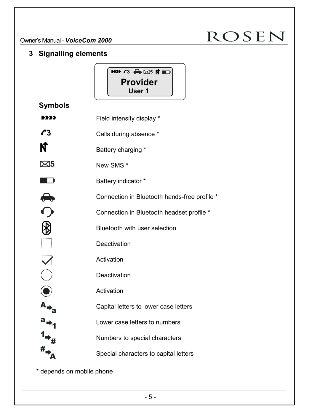 Rosen Entertainment Systems VoiceCom2000 owner manual Provider, Signalling elements 